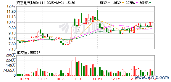 双杰电气：公司及控股子公司无过期对外担保和违法担保情形
